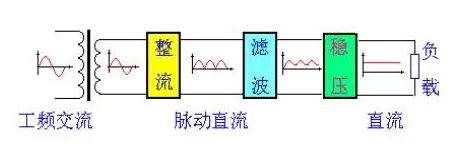 直流穩壓電源的整流電路詳解 直流穩壓電源的整流電路詳解