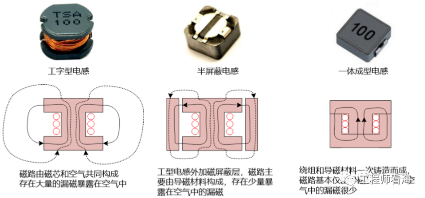 DC/DC開關電源電感下方到底是否鋪銅？
