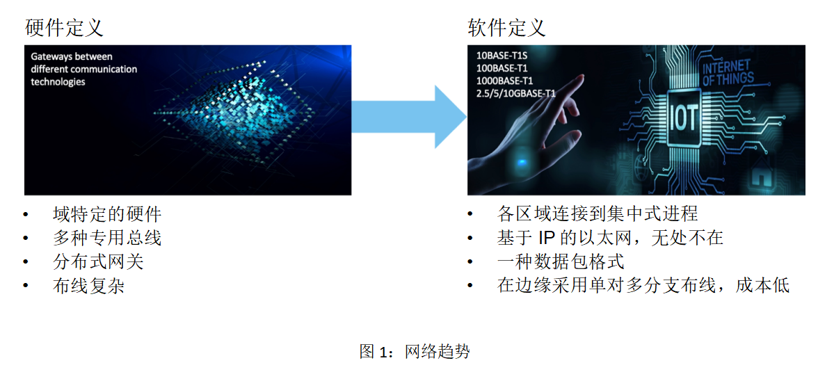 在邊緣部署單對以太網 在邊緣部署單對以太網