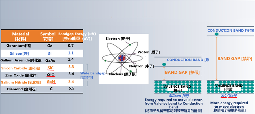 克服碳化硅制造挑戰，助力未來電力電子應用