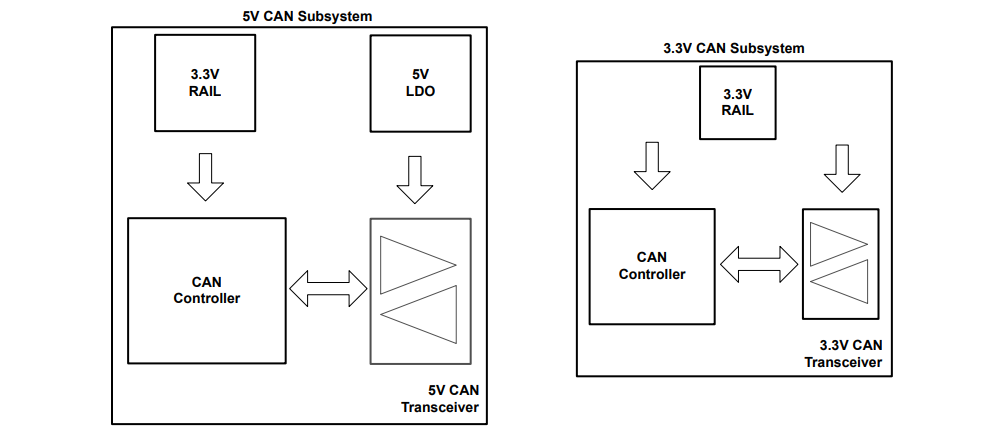 借助完全可互操作且符合 EMC 標(biāo)準(zhǔn)的 3.3V CAN 收發(fā)器簡化汽車接口設(shè)計(jì) 借助完全可互操作且符合 EMC 標(biāo)準(zhǔn)的 3.3V CAN 收發(fā)器簡化汽車接口設(shè)計(jì)