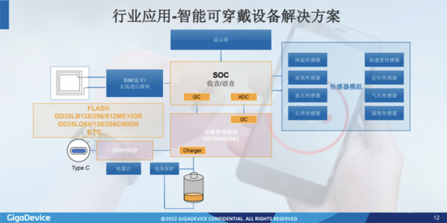 兆易創新:進軍模擬芯片,瞄準電源芯片PMIC和DC/DC等 兆易創新:進軍模擬芯片,瞄準電源芯片PMIC和DC/DC等