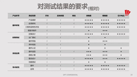碳化硅器件動態特性測試技術剖析