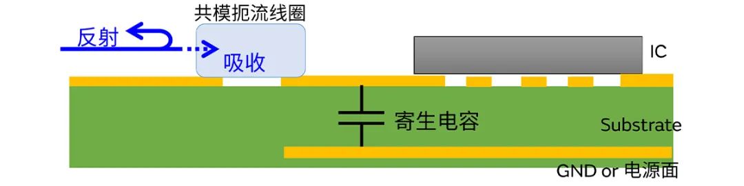 針對車載應用的高頻噪聲，來試試村田這款共模扼流線圈