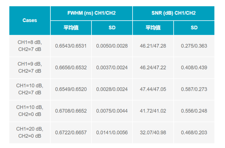 ADC革新質譜分析！低噪聲高速轉換器如何重塑TOF MS性能邊界
