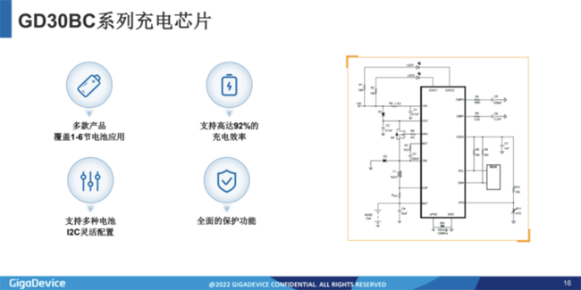 兆易創新:進軍模擬芯片,瞄準電源芯片PMIC和DC/DC等 兆易創新:進軍模擬芯片,瞄準電源芯片PMIC和DC/DC等
