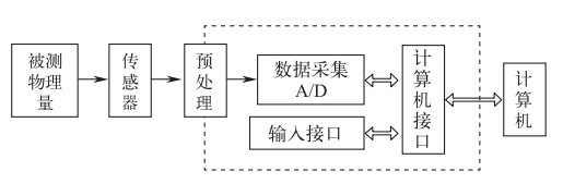 智能傳感技術(shù)是實現(xiàn)智能制造的關(guān)鍵 智能傳感技術(shù)是實現(xiàn)智能制造的關(guān)鍵