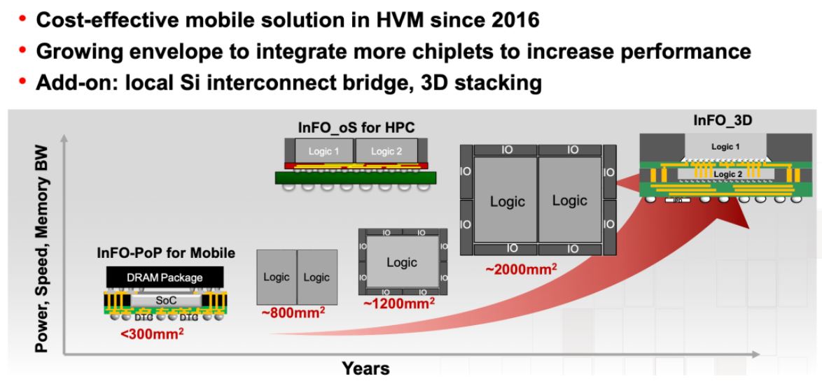 面向 TSMC InFO 技術(shù)的高級(jí)自動(dòng)布線(xiàn)功能
