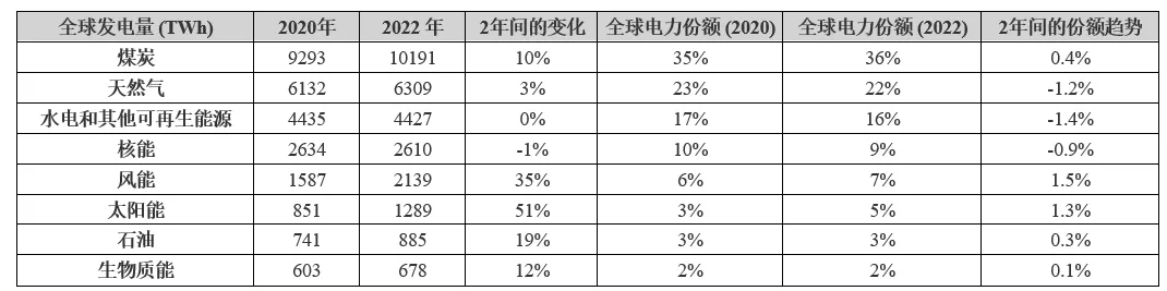 電動(dòng)汽車充電進(jìn)入雙向時(shí)代，可再生能源如何幫助滿足需求？