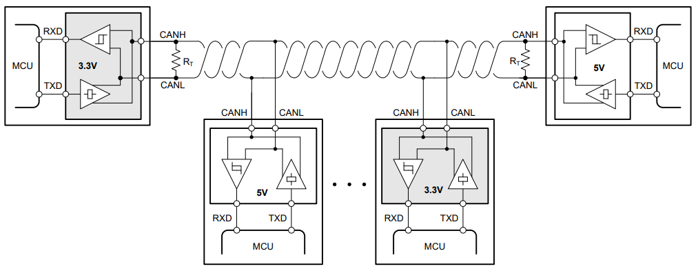 借助完全可互操作且符合 EMC 標(biāo)準(zhǔn)的 3.3V CAN 收發(fā)器簡化汽車接口設(shè)計(jì) 借助完全可互操作且符合 EMC 標(biāo)準(zhǔn)的 3.3V CAN 收發(fā)器簡化汽車接口設(shè)計(jì)