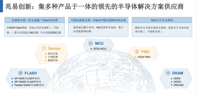 兆易創新：進軍模擬芯片，瞄準電源芯片PMIC和DC/DC等