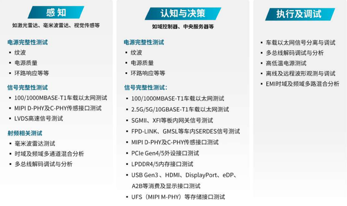 汽車行業(yè)技術(shù)創(chuàng)新的核心是三大發(fā)展趨勢(shì)：電氣化和電池、聯(lián)網(wǎng)汽車及其后續(xù)數(shù)據(jù)、自動(dòng)化。在上一篇文章中，我們討論了電氣化和電池，以及一次充電增加容量和續(xù)航里程的關(guān)鍵挑戰(zhàn)。在這篇文章中，我們將介紹智能網(wǎng)聯(lián)汽車，它在車輪上創(chuàng)建了一個(gè)自動(dòng)數(shù)據(jù)中心。
