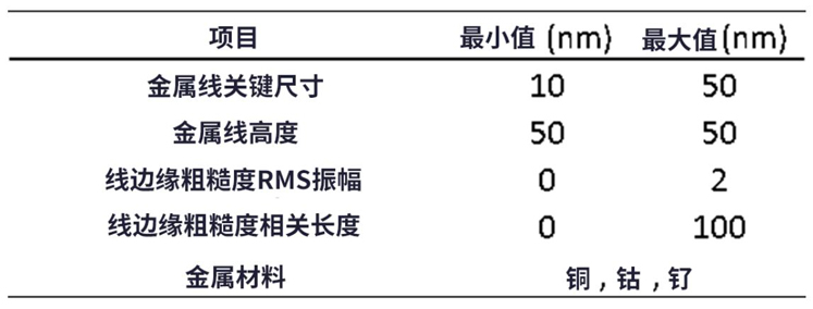 線邊緣粗糙度(LER)如何影響先進LER的性能？