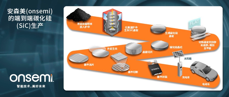 克服碳化硅制造挑戰，助力未來電力電子應用