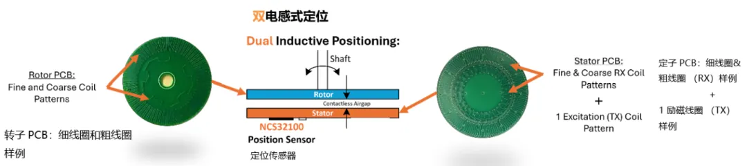 要求苛刻的工業應用,為什么建議選電感式傳感器? 要求苛刻的工業應用,為什么建議選電感式傳感器?