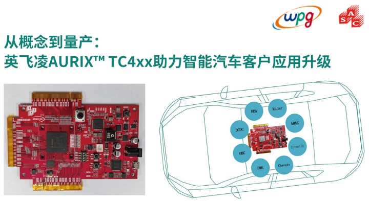 大聯大品佳創佳績！憑英飛凌AURIX? TC4xx方案榮獲中國工控網“應用創新”大獎