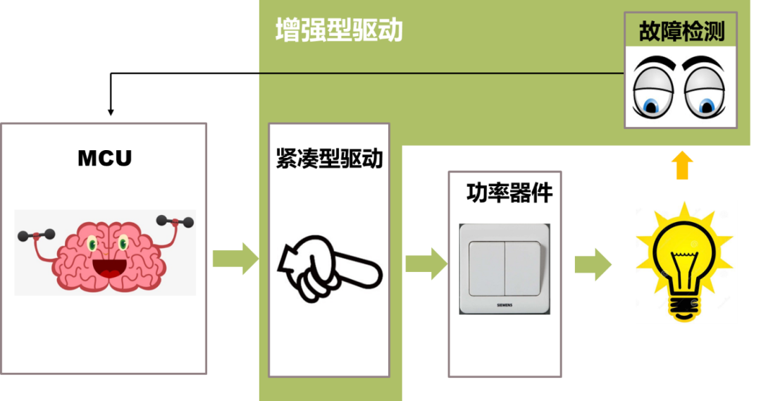 一文弄懂IGBT驅動 一文弄懂IGBT驅動