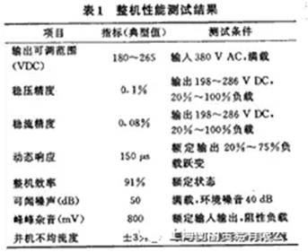 如何設計大容量開關電源？