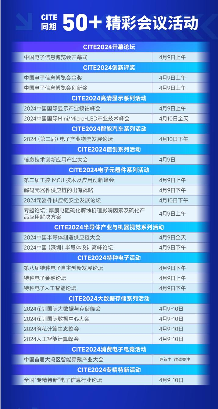華為、中芯國際亮相，大灣區(qū)迎來“新”風潮！