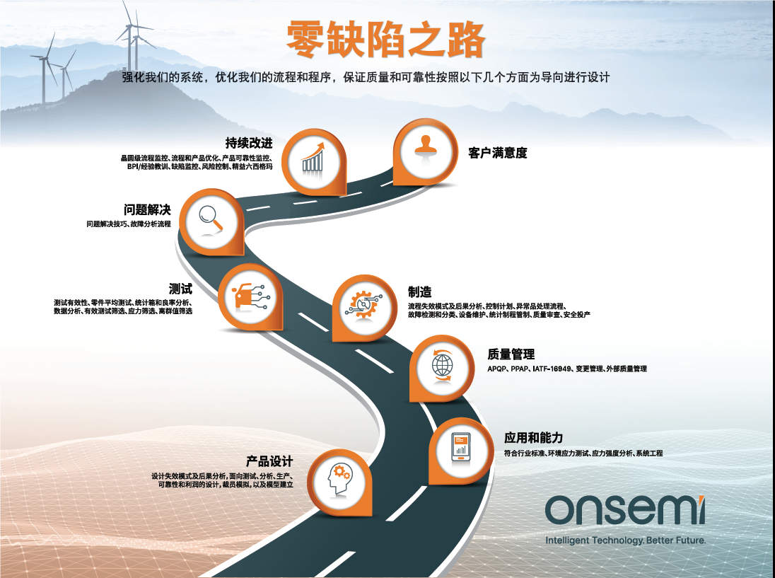 克服碳化硅制造挑戰，助力未來電力電子應用