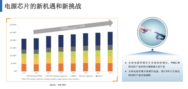 兆易創新:進軍模擬芯片,瞄準電源芯片PMIC和DC/DC等 兆易創新:進軍模擬芯片,瞄準電源芯片PMIC和DC/DC等