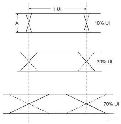 如何控制高速數字接口的EMI問題 如何控制高速數字接口的EMI問題