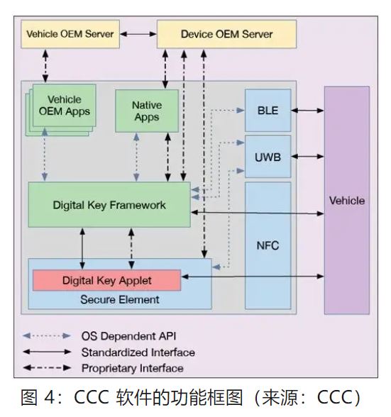 優化汽車無鑰匙進入系統，利用藍牙低功耗和LIN技術如何快速實現？