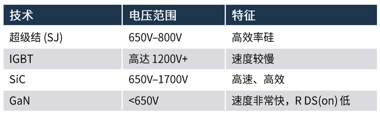 規(guī)避常見“坑”：科學匹配EliteSiC柵極驅動，讓SiC器件發(fā)揮極致效能