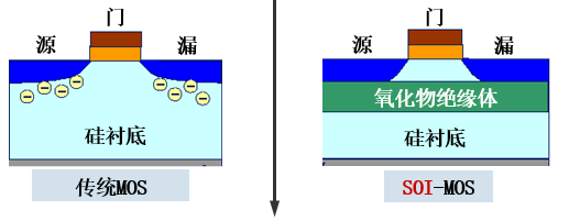 一文弄懂IGBT驅動 一文弄懂IGBT驅動