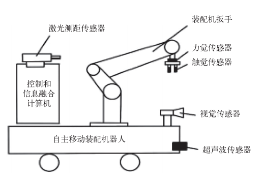 智能傳感技術(shù)是實現(xiàn)智能制造的關(guān)鍵 智能傳感技術(shù)是實現(xiàn)智能制造的關(guān)鍵