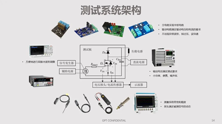 碳化硅器件動態特性測試技術剖析