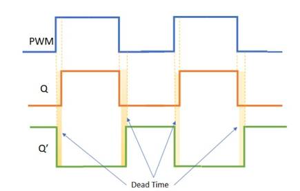 使用互補PWM、擊穿和死區(qū)時間的 H 橋直流電機控制 使用互補PWM、擊穿和死區(qū)時間的 H 橋直流電機控制