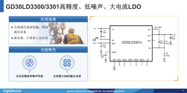 兆易創新:進軍模擬芯片,瞄準電源芯片PMIC和DC/DC等 兆易創新:進軍模擬芯片,瞄準電源芯片PMIC和DC/DC等