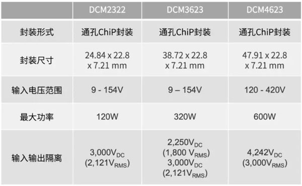 輕量級的電源系統，該如何設計？