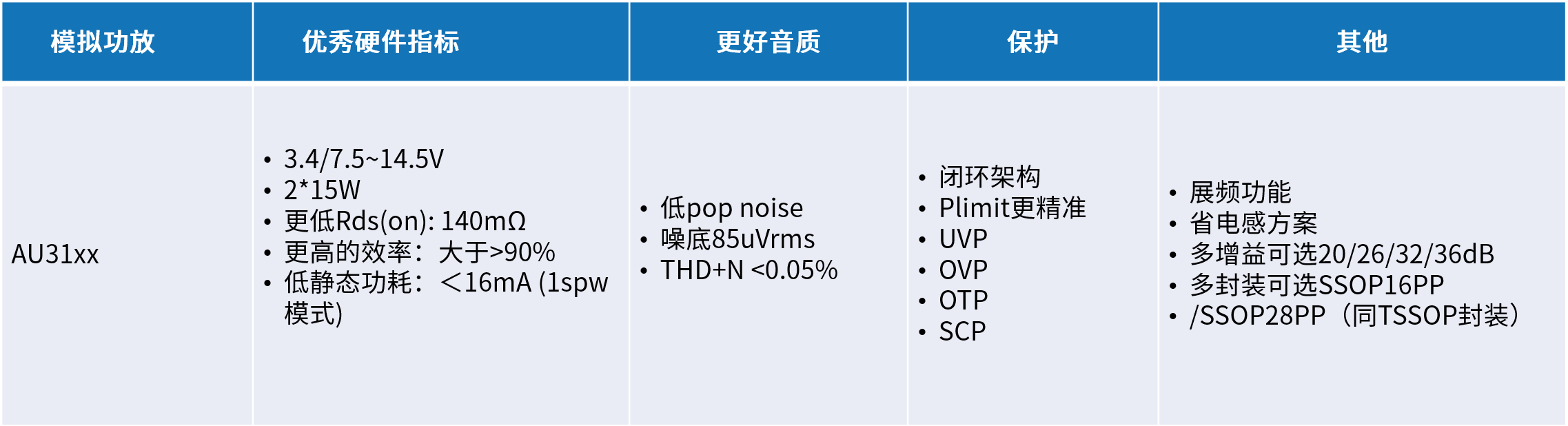 創(chuàng)新音頻解決方案：類比半導(dǎo)體的國(guó)產(chǎn)中大功率功放技術(shù)
