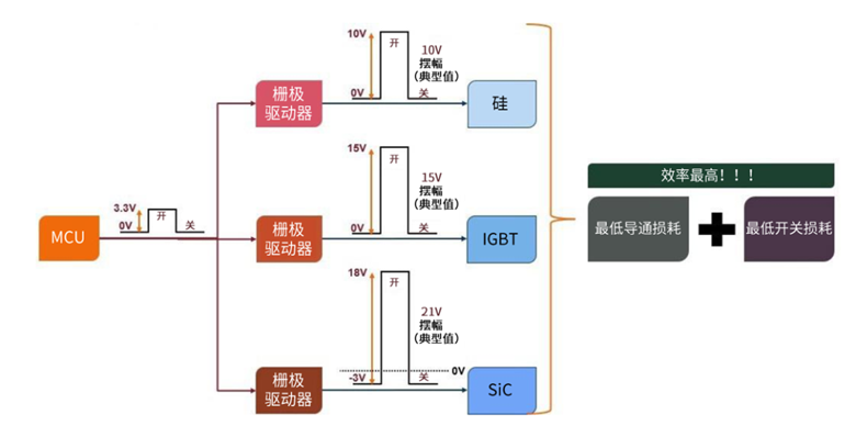 規(guī)避常見“坑”：科學匹配EliteSiC柵極驅動，讓SiC器件發(fā)揮極致效能