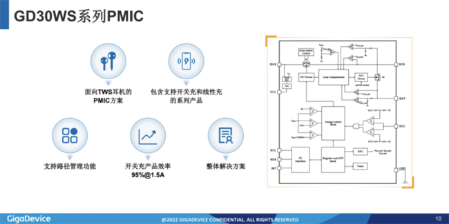 兆易創新:進軍模擬芯片,瞄準電源芯片PMIC和DC/DC等 兆易創新:進軍模擬芯片,瞄準電源芯片PMIC和DC/DC等