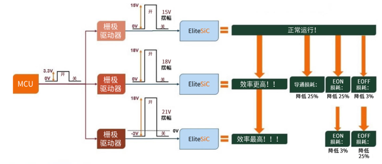 規(guī)避常見“坑”：科學匹配EliteSiC柵極驅動，讓SiC器件發(fā)揮極致效能