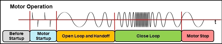 如何在實(shí)時(shí)電機(jī)控制系統(tǒng)中實(shí)現(xiàn)高效、可靠且準(zhǔn)確的驅(qū)動(dòng)