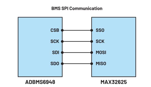 一文深入了解備用電池單元中的BMS配置 一文深入了解備用電池單元中的BMS配置