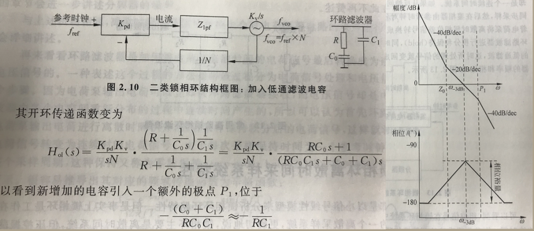 鎖相環環路計算中用到的波特圖 鎖相環環路計算中用到的波特圖