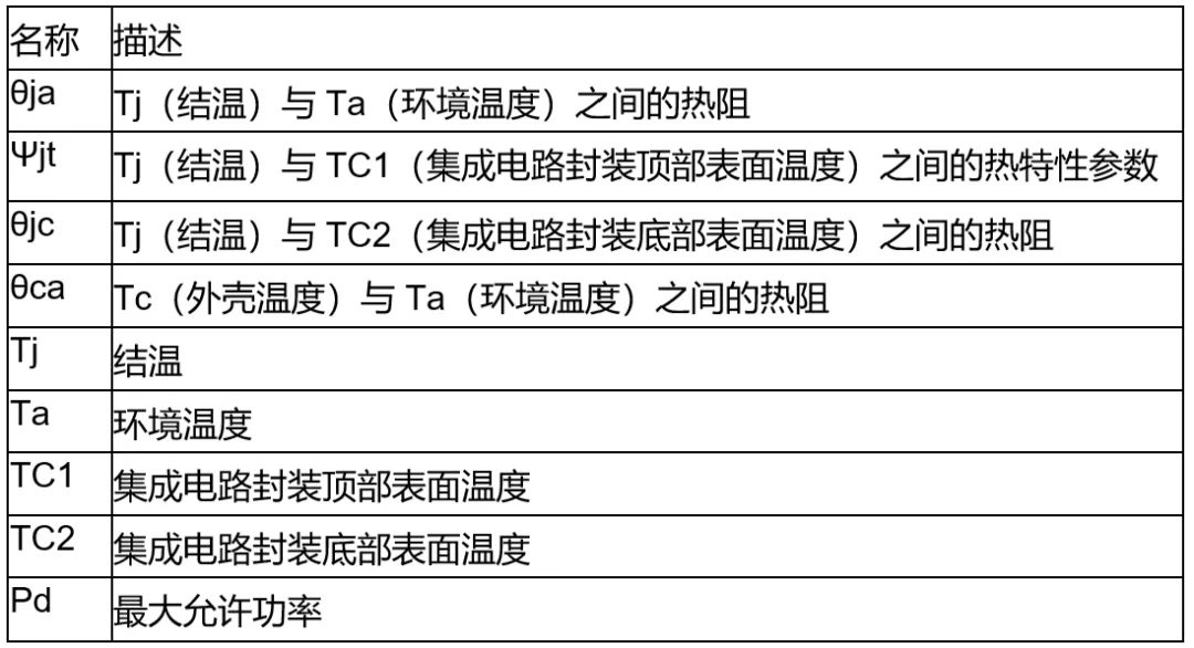 高壓柵極驅動器的功率耗散和散熱分析，一文get√