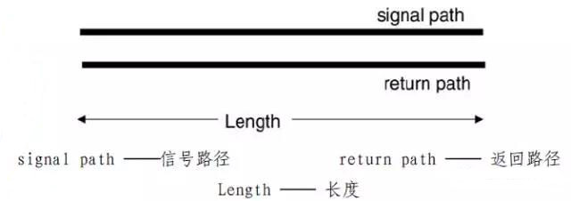 信號完整性基礎:瞬態阻抗與特性阻抗圖解 信號完整性基礎:瞬態阻抗與特性阻抗圖解
