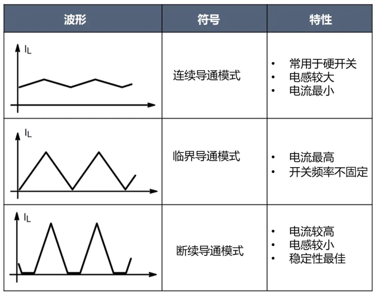 電源工程師必看，離線開關電源 (SMPS) 系統設計保姆級教程