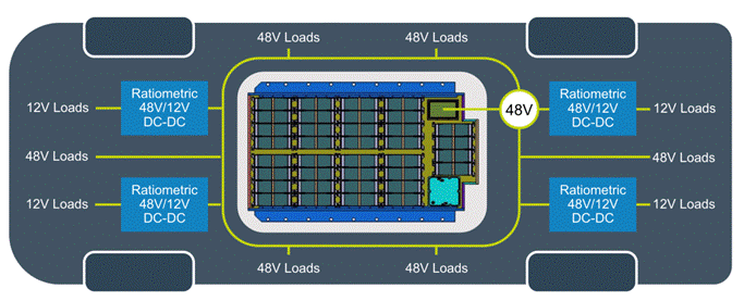 48V區域架構:電動汽車的未來 48V區域架構:電動汽車的未來