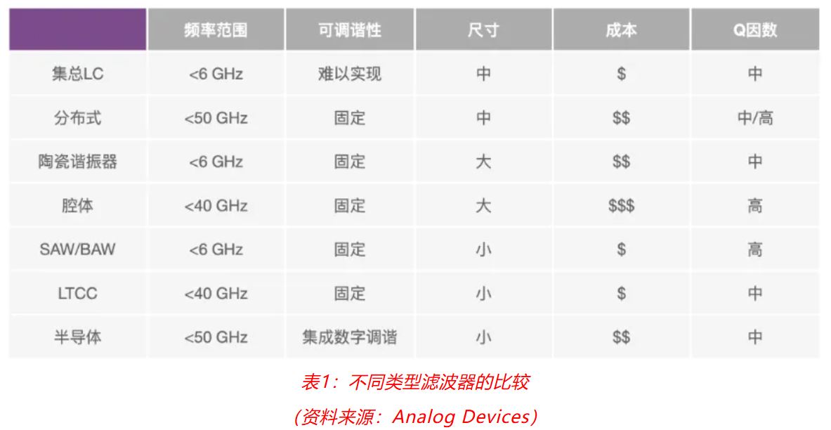 射頻開發(fā)挑戰(zhàn)重重？ADI一站式方案助你輕松應(yīng)對！