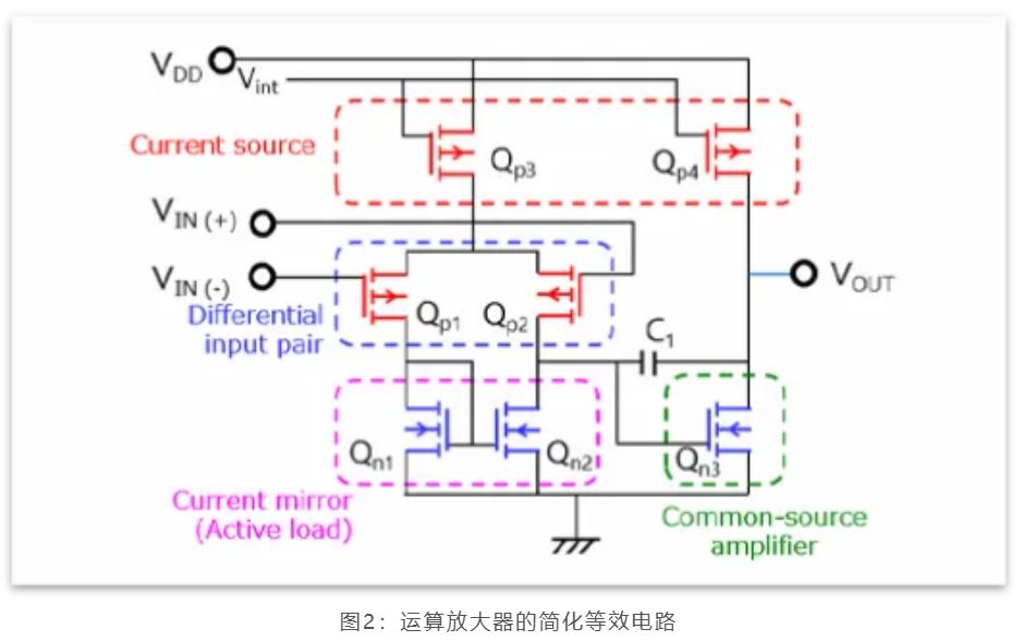 芝識課堂——運算放大器（一），電路設計圖中給力的“三角形”