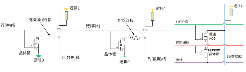 科普主控芯片CPU/FPGA存儲(chǔ)及單粒子翻轉(zhuǎn) 科普主控芯片CPU/FPGA存儲(chǔ)及單粒子翻轉(zhuǎn)