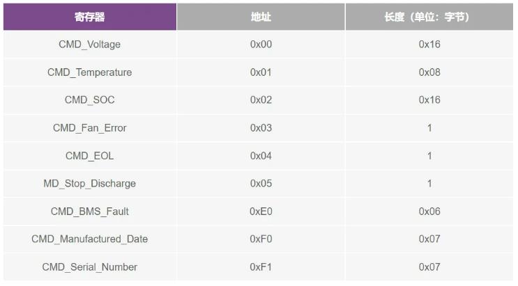 一文深入了解備用電池單元中的BMS配置 一文深入了解備用電池單元中的BMS配置