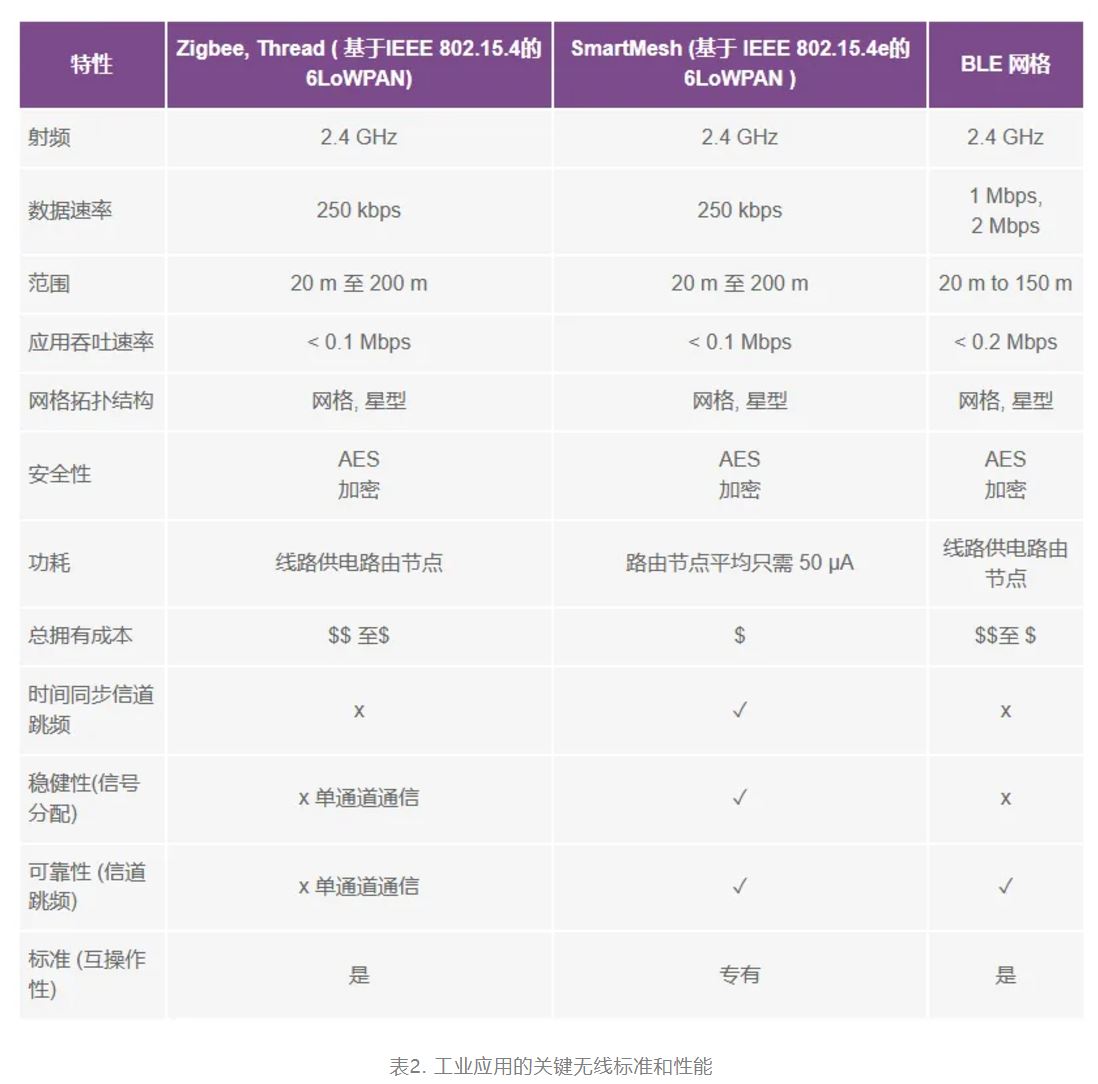 智能無線傳感器設計完全指南 智能無線傳感器設計完全指南